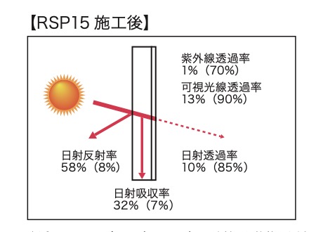 選定の際の注意点