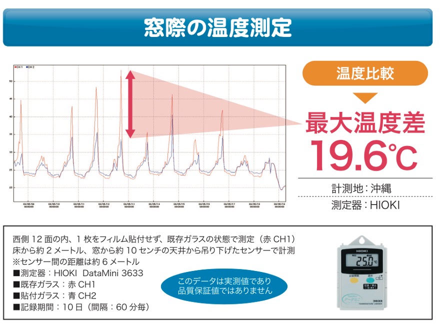 選定の際の注意点