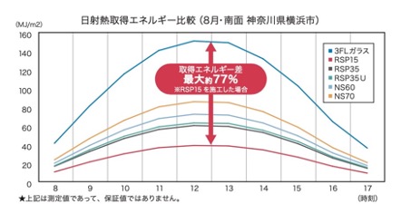 選定の際の注意点